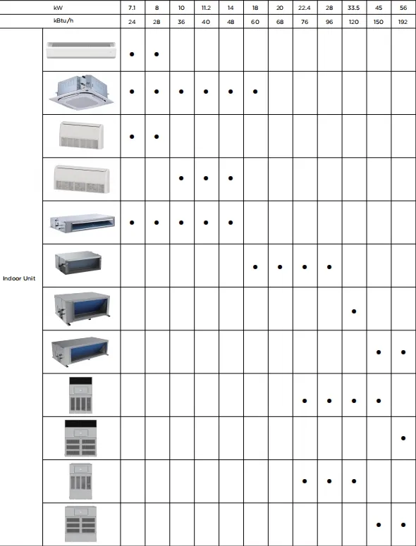 Midea Multi Zone Cassette Ceiling AC DC 36000BTU 3ton 6HP R32 R410A Office Air Conditioner