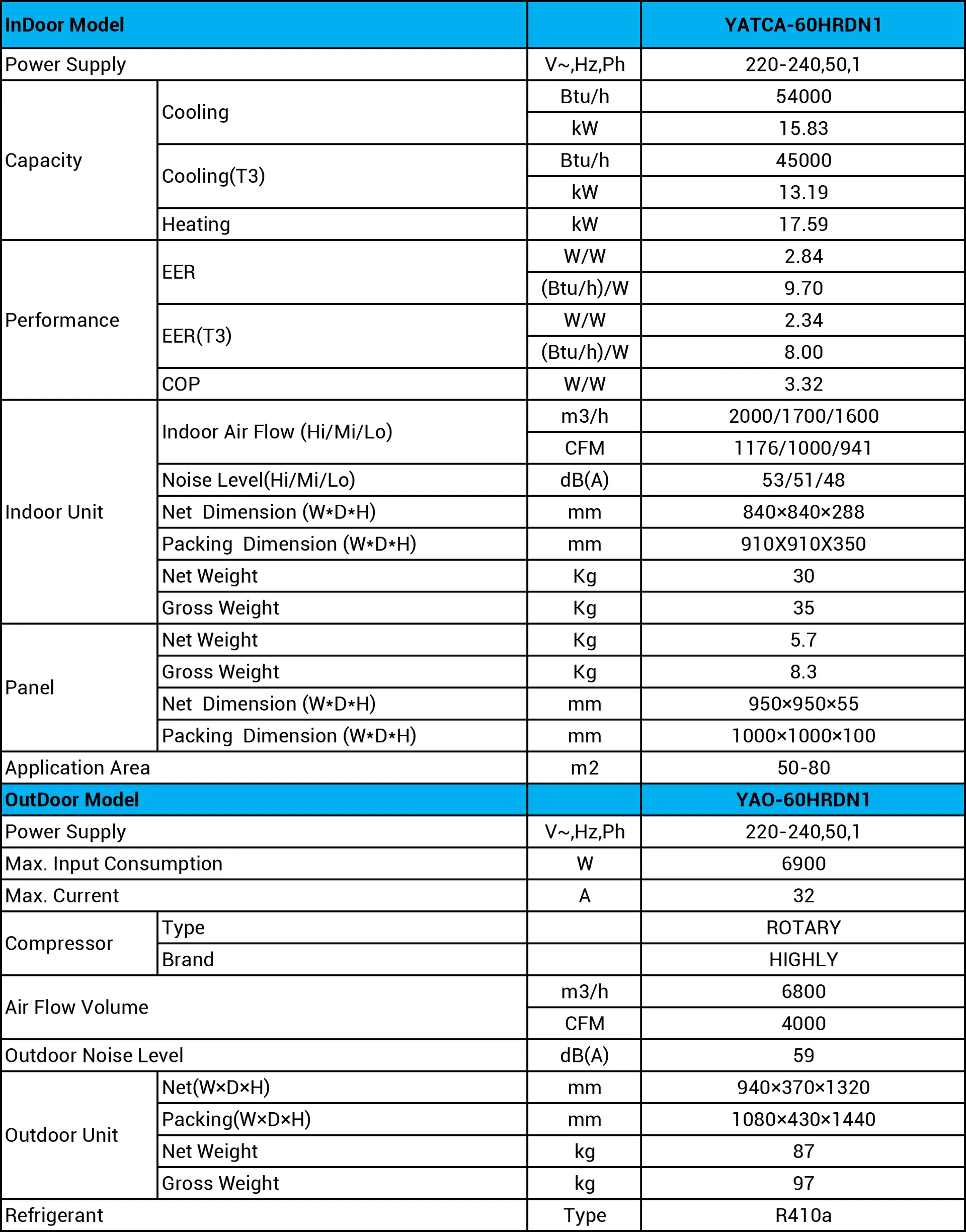 5 Ton Iraq R410A Ceiling Split Cassette Air Conditioner Manufacturer