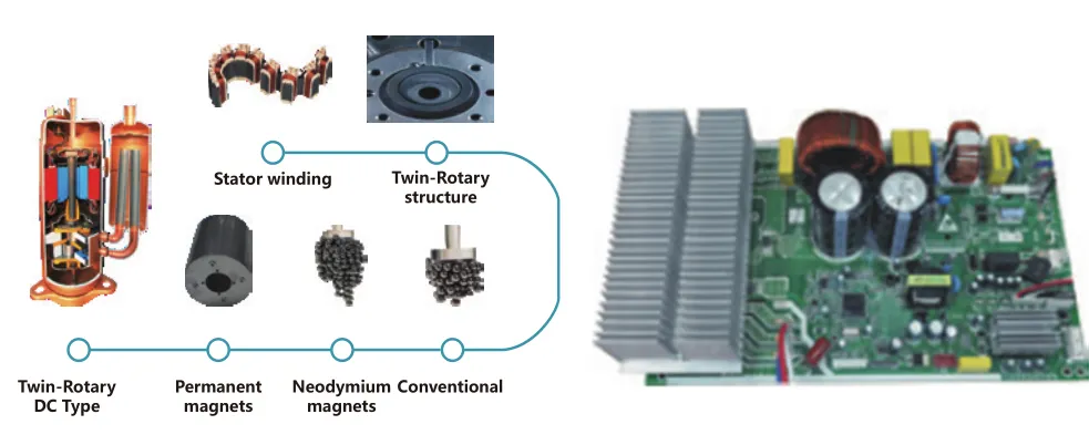 4 Way Ceiling Cassette Type Side Discharge Air Conditioner