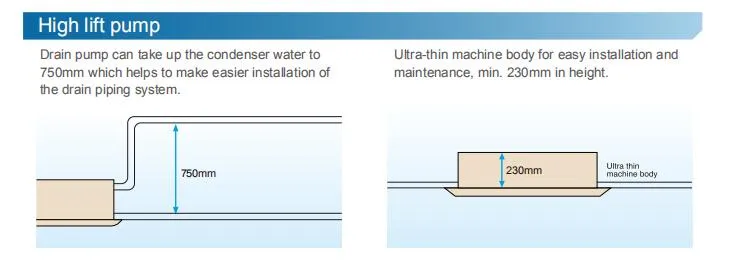 T3 Cooling Only R410A 48000BTU Ceiling Cassette Type Air Conditioner for Gulf Countries