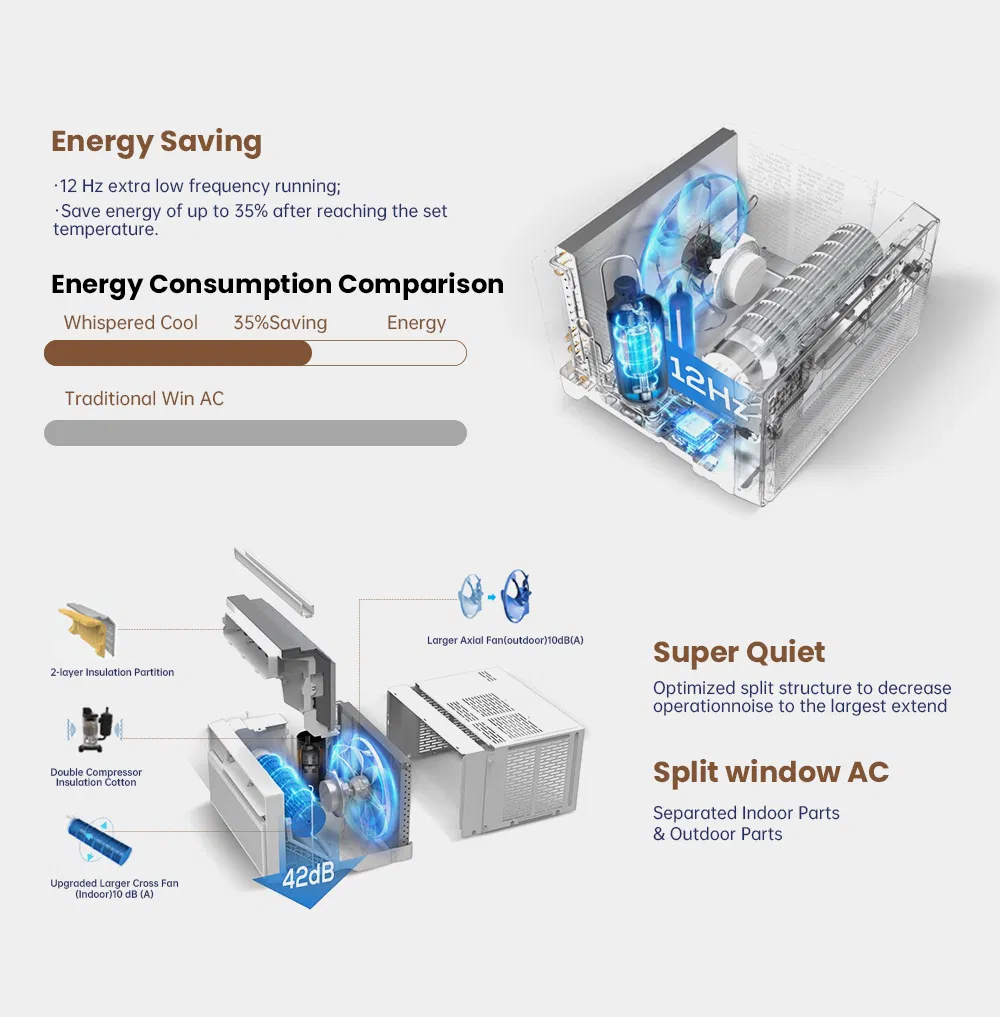 Bestcold 1 Ton Window Type Air Conditioner 18000 BTU Fast Cooling Energy Saving with Dehumidifier Home Air Conditioners