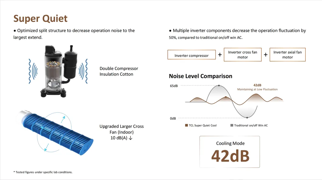 5000 8000 10000 12000 BTU Energy Efficient Electronic Controls Window Air Conditioners R32wifiwindow Type Air Conditioner