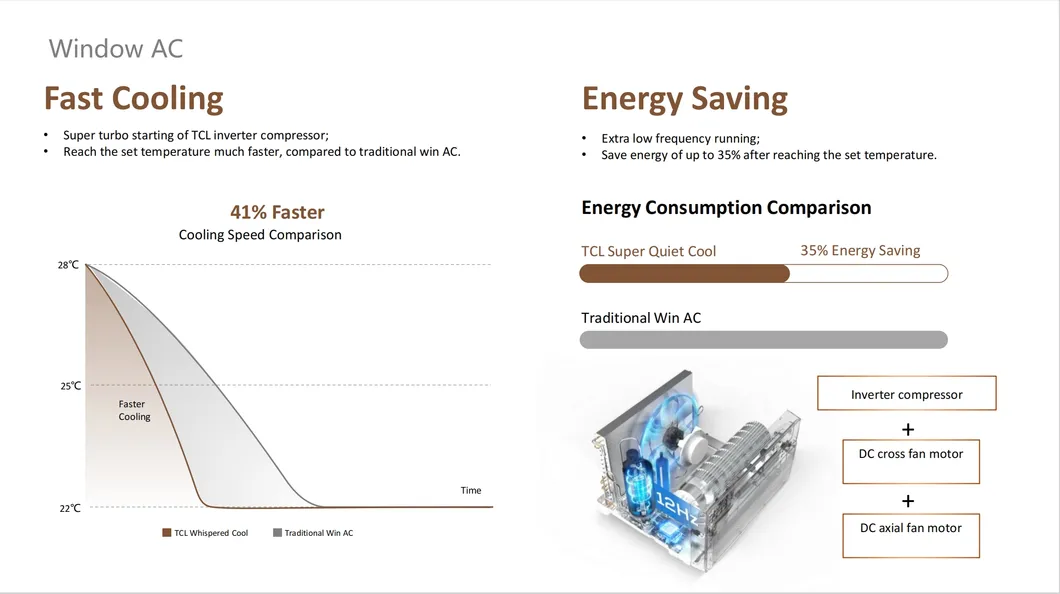 5000 8000 10000 12000 BTU Energy Efficient Electronic Controls Window Air Conditioners R32wifiwindow Type Air Conditioner
