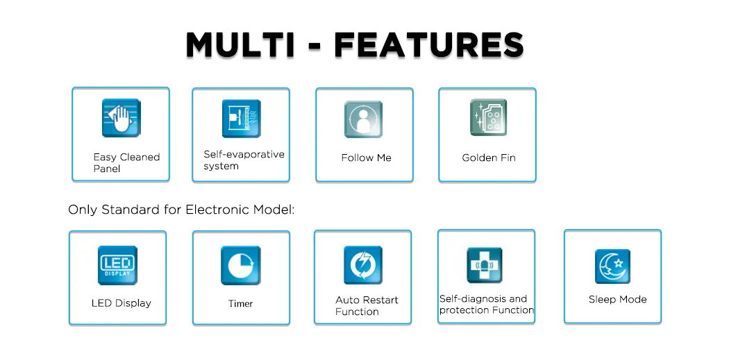 Factory Price 5000BTU Cooling Split Mount Window Type Air Conditioner