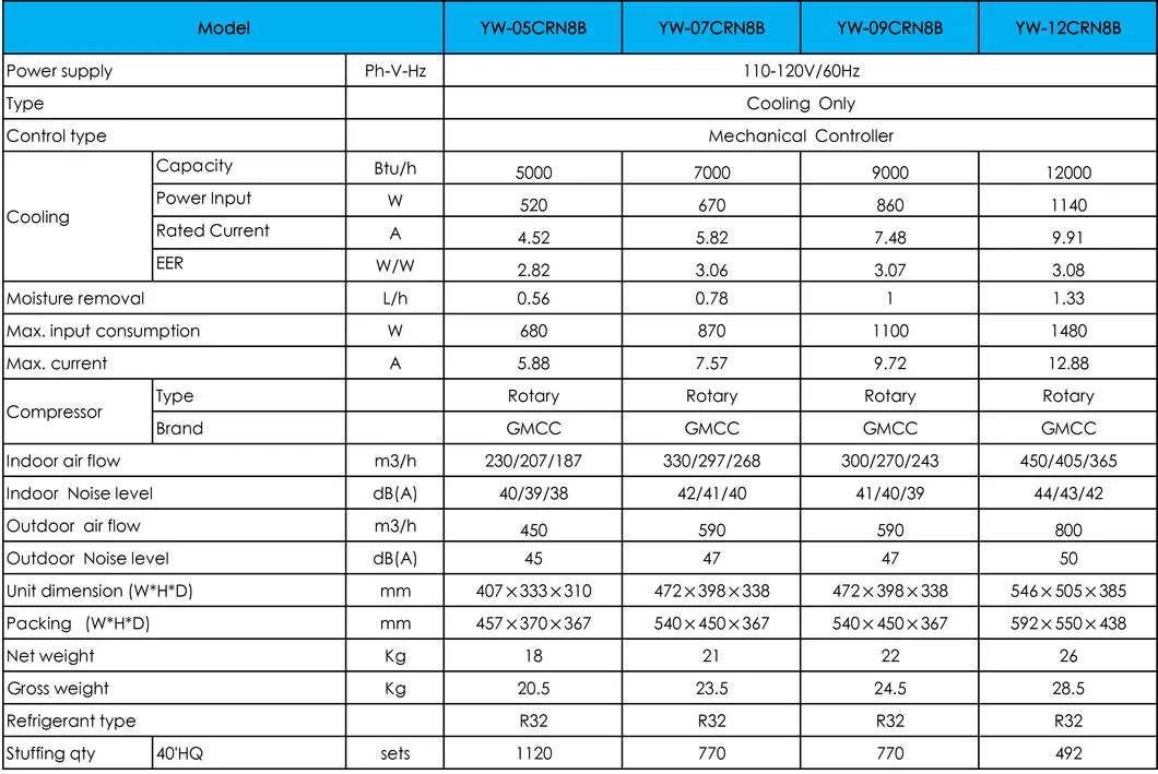 Factory Price 5000BTU Cooling Split Mount Window Type Air Conditioner