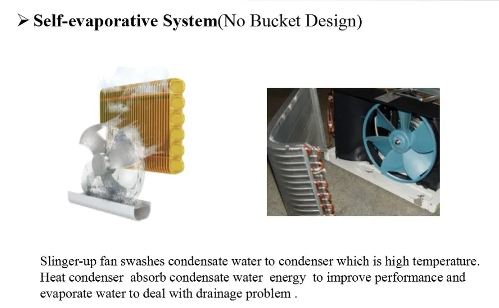 Perfect Quality 60Hz Cooling T1 Aire Acondicionado R32 Window Type Air Conditioner