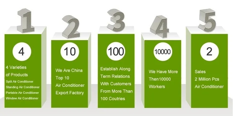 9000BTU 110V 60Hz R410A Refrigerant Energy Saver Window Mounted Type Non Inverter Air Conditioner with Dehumidification to Room