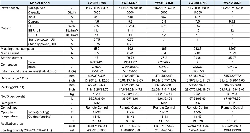 230V 208V 60Hz R32 Gas OEM Window Type Air Conditioner 18000 BTU