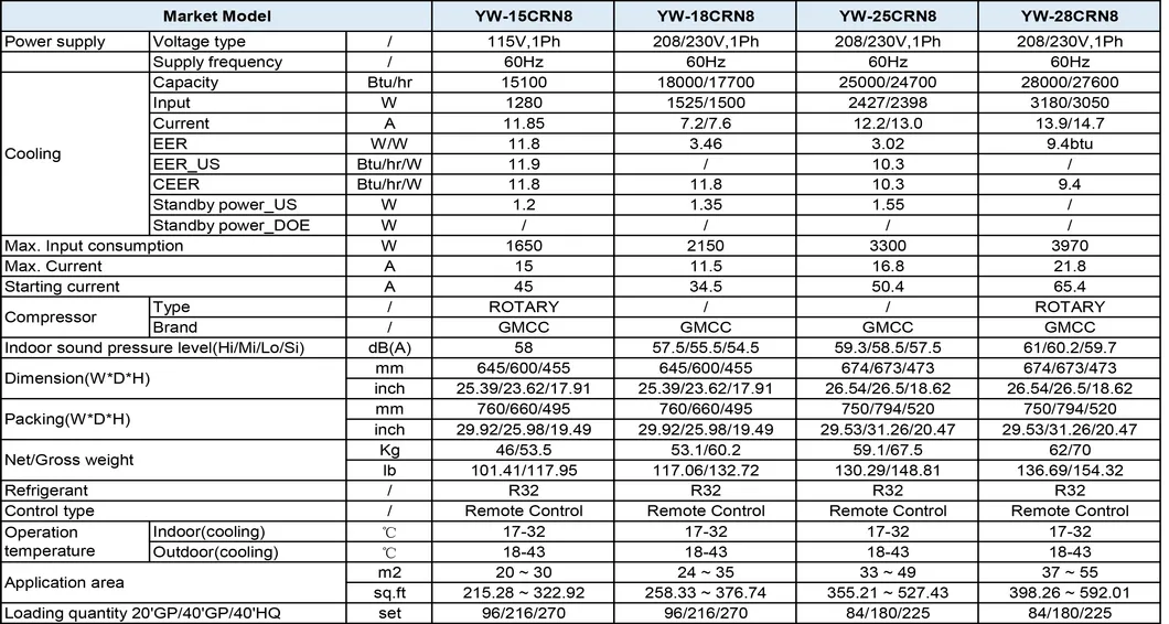 230V 208V 60Hz R32 Gas OEM Window Type Air Conditioner 18000 BTU