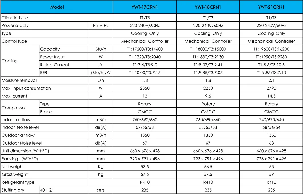 T3 60Hz Cooling Only Window Unit Type AC 1.5 Ton Air Conditioner