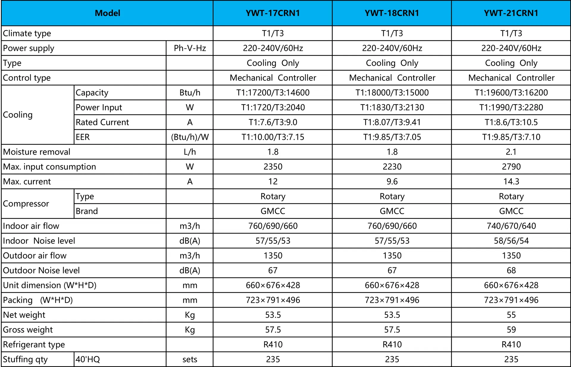 Saudi Arabia T3 Cooling Mechanical Control Window Unit Type Air Conditioner