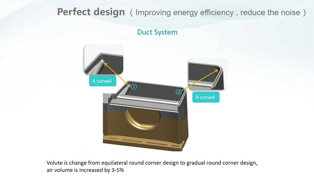 Window Type Air Conditioner R32 60Hz for Us.