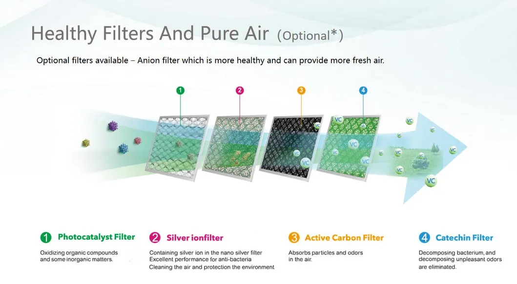 Window Type Air Conditioner R32 60Hz for Us.