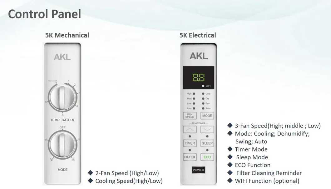 Window Type Air Conditioner R32 60Hz for Us.