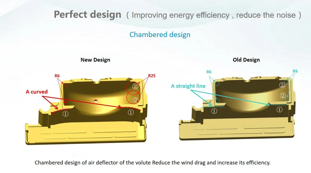 Window Type Air Conditioner R32 60Hz for Us.