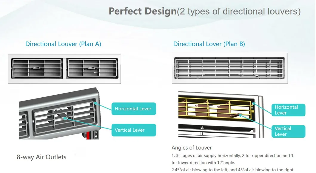 Window Type Air Conditioner R32 60Hz for Us.