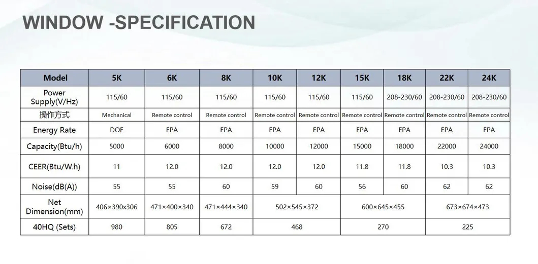 Window Type Air Conditioner R32 60Hz for Us.
