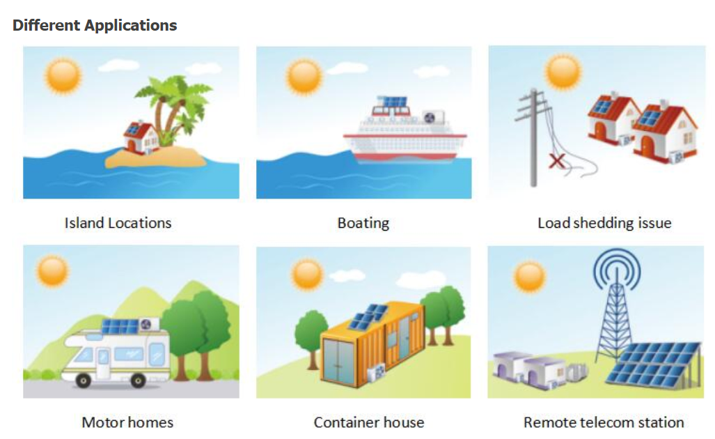 T1/T3 Energy-Saving Hybrid Solar Window Type AC/DC Air Conditioner for Home