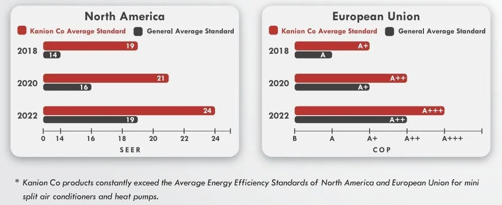 Inverter Window Type Air Conditioner Kanion Co 60Hz R32 Cooling Only