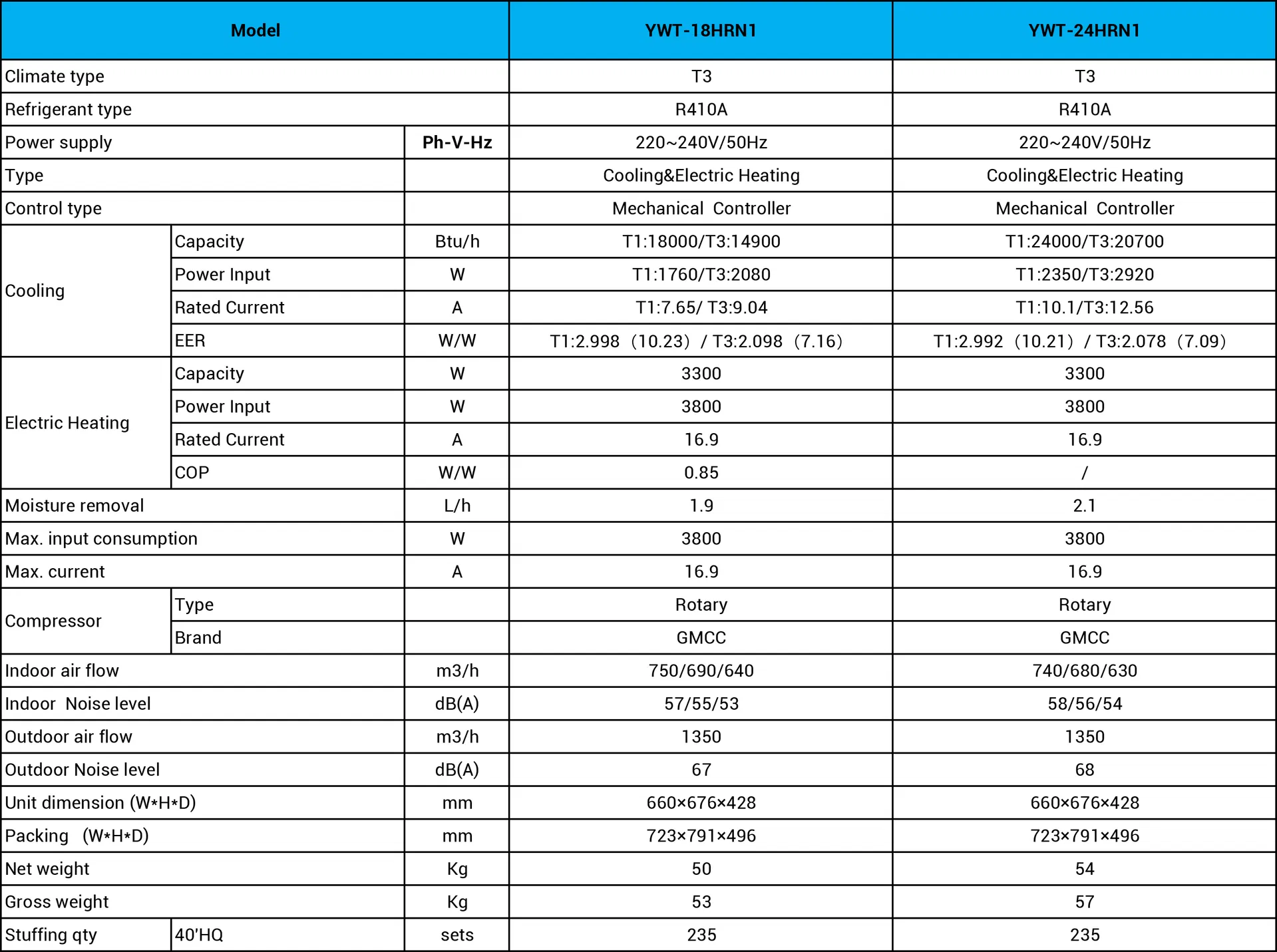 T3 R410A Gas 18000 BTU Aircon Window Type Air Conditioner with E-Heater