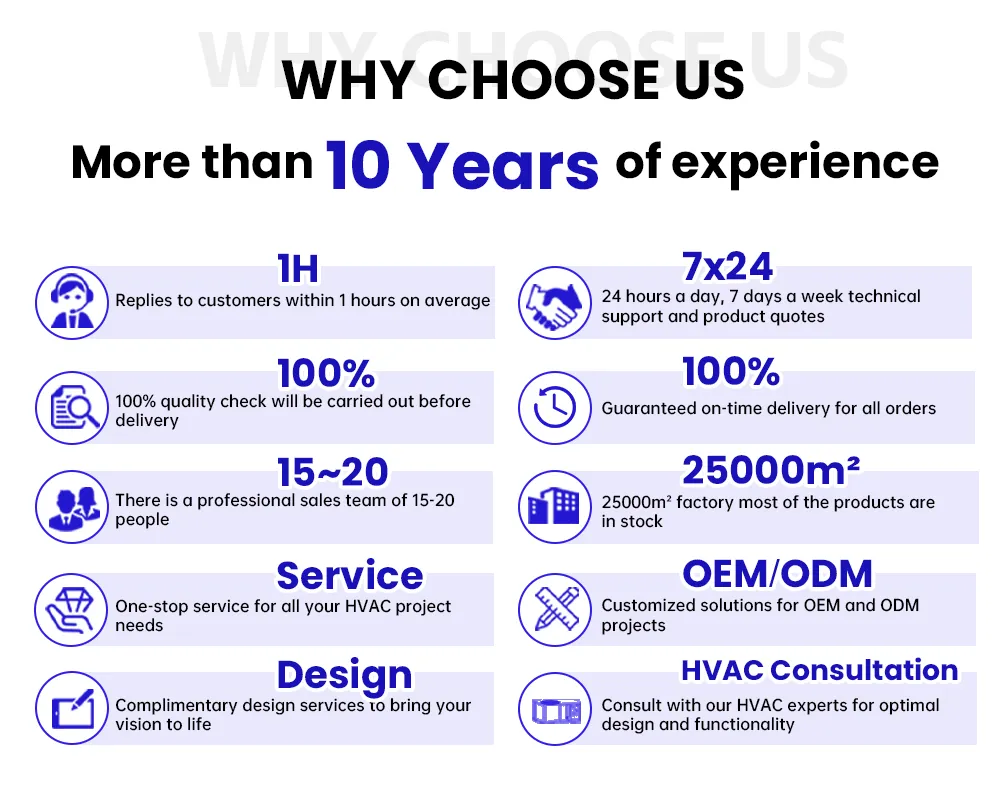 Bestcold 1.2 Ton Window Type Air Conditioner Heat Pump WiFi Control Energy Saving for Warehouses Air Conditioning