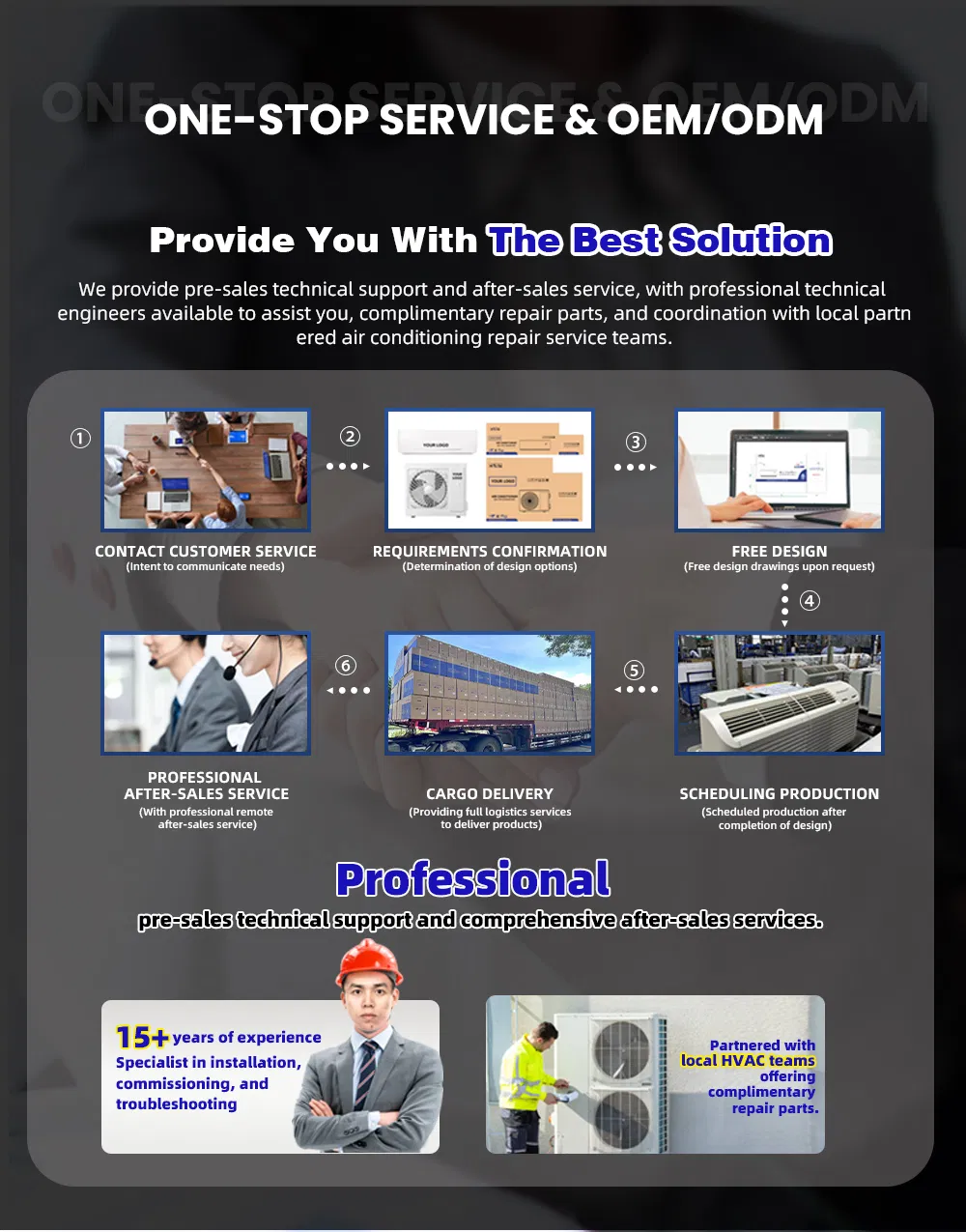 Bestcold 1.2 Ton Window Type Air Conditioner Heat Pump WiFi Control Energy Saving for Warehouses Air Conditioning