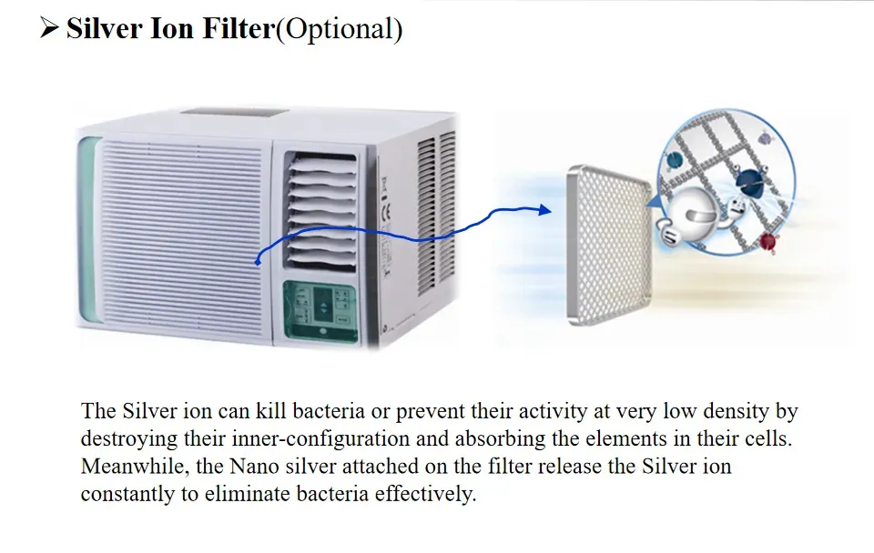 Window Type Air Conditioner R32 Cooling Only 115V/1pH/60Hz