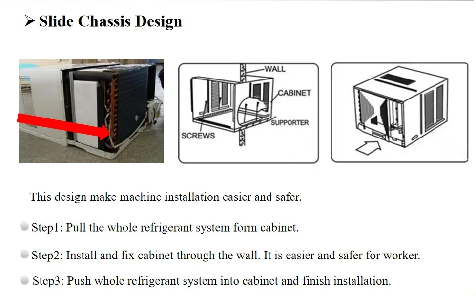 Window Type Air Conditioner R32 Cooling Only 115V/1pH/60Hz