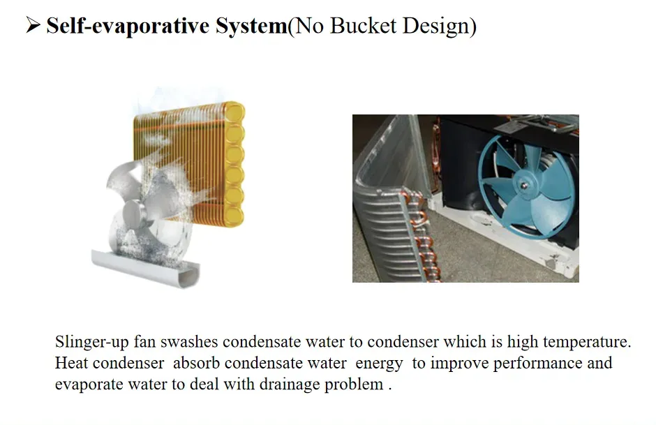 Window Type Air Conditioner R32 Cooling Only 115V/1pH/60Hz