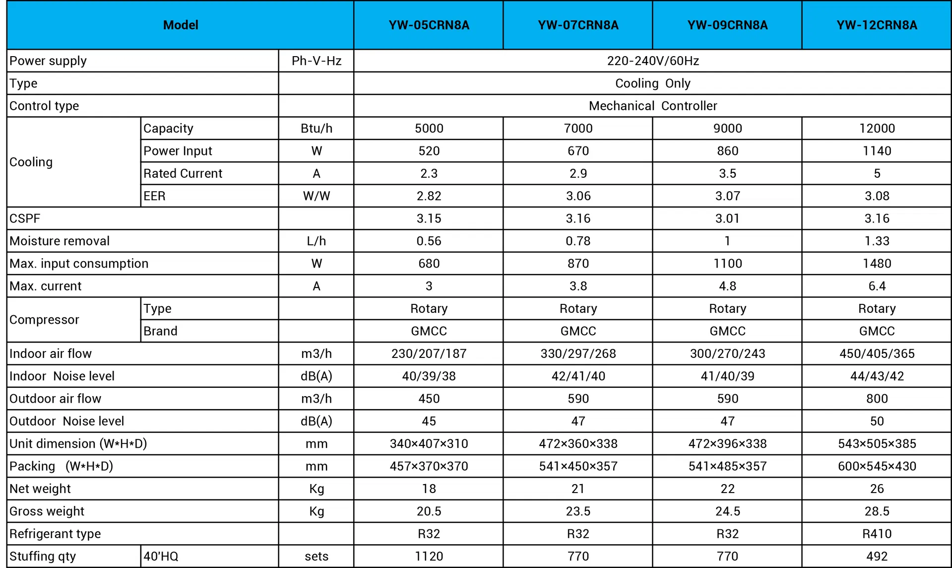 Philippines Mini Window Type Air Conditioner 5000 BTU with R32