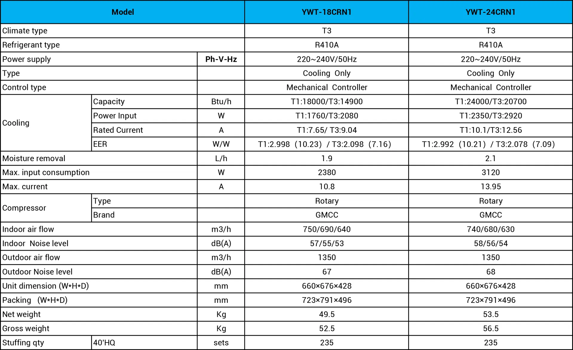 Bahrain T3 R410A 24000 BTU Window Type Air Conditioner Small