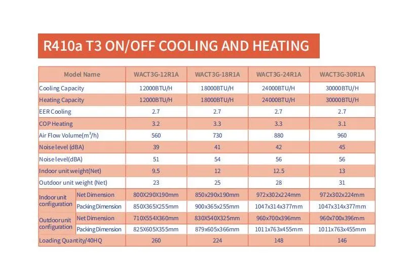 Split Type Wall Mounted on/off Type Window Type Air Conditioner