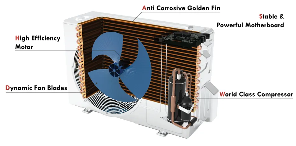 Window Type Air Conditioner for Home Use R32/R410A