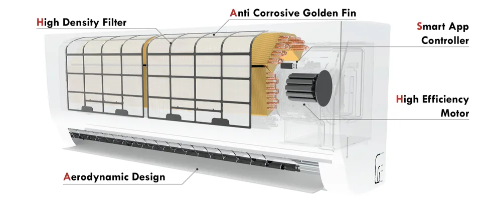 Window Type Air Conditioner for Home Use R32/R410A