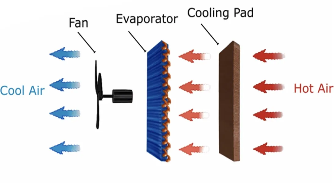 Commercial 9000BTU Standing AC Unit Portable Evaporative Air Conditioner for Household