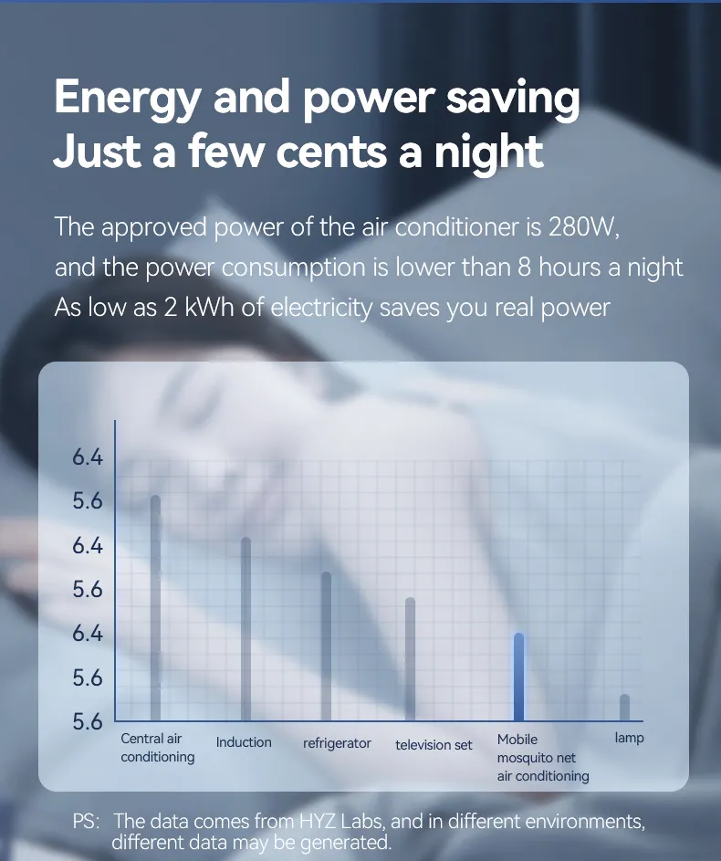 Home Use Mini Air Conditioner Portable AC 220V Pet Room Cooling