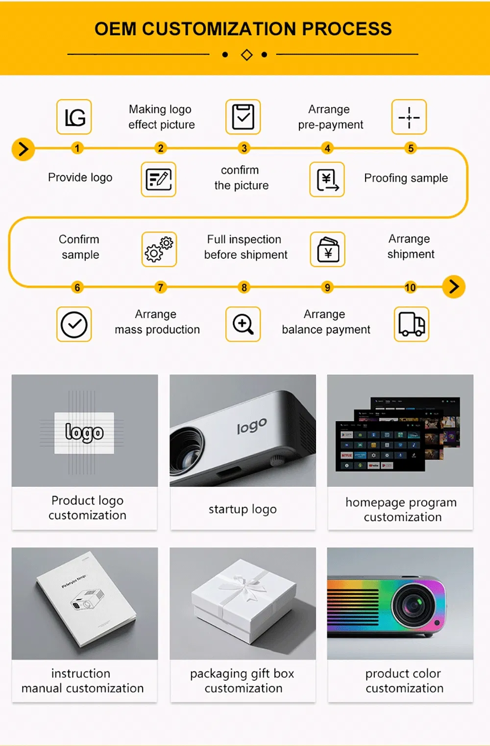 Hot Selling OEM Customize 1080P Projector 1200ANSI Auto Focus 30, 000hrs LED Life USB Bt 3*Speaker RJ45 WiFi 5g 2GB+64GB 4K Smart Android Projector