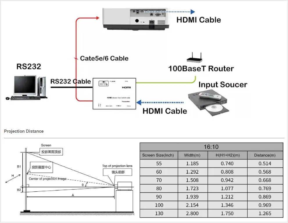 Mx-SL6000W 6000 Lumens Wxga Short Throw 3LCD Laser Projector for Immersive Wall Projection