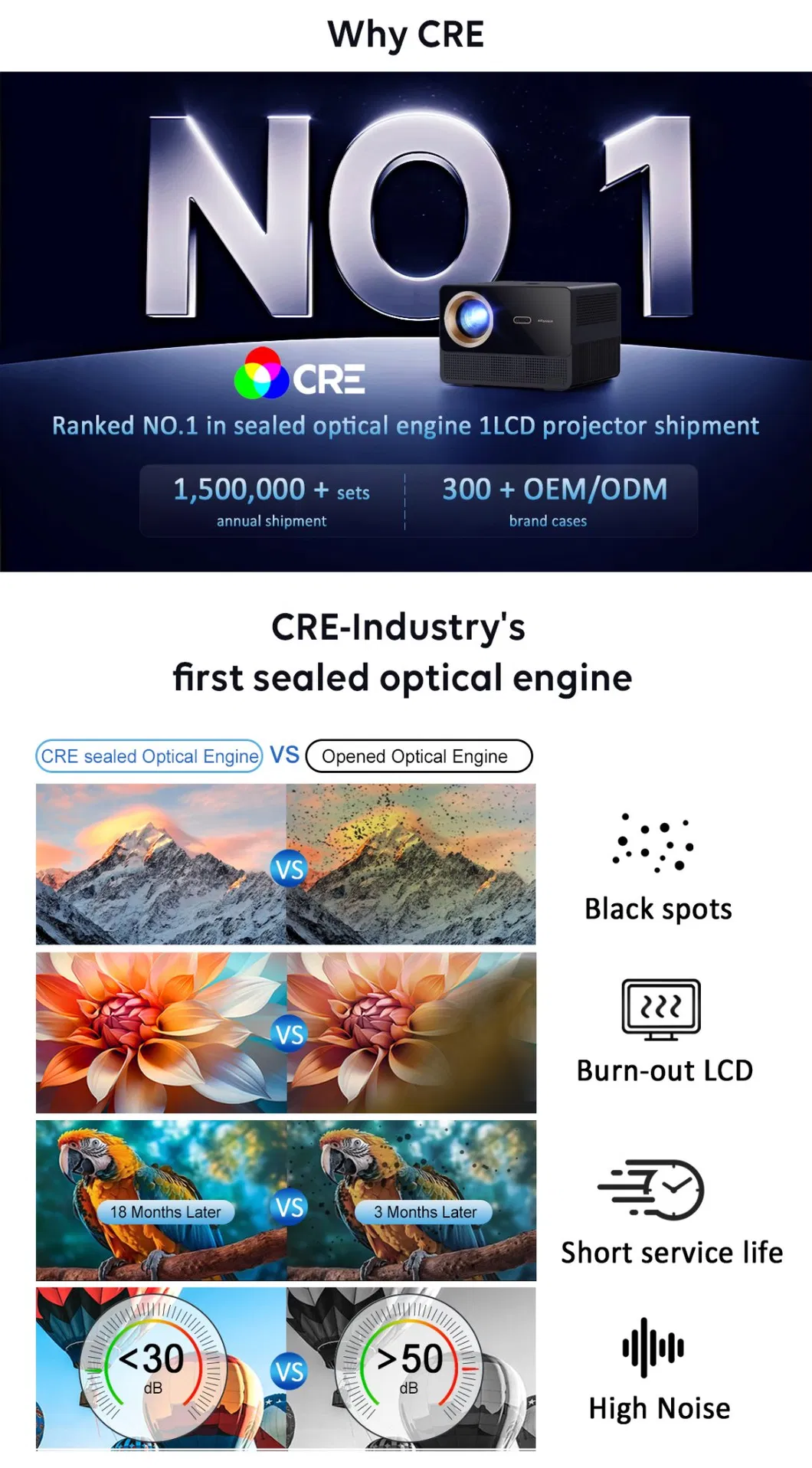 Cre Cr35 4K Portable Android 9 Projector Portable 4K Full HD 1080P Smart Video Home Cinema Projector