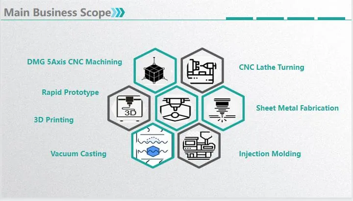 Mobile Phone Game Console 3D Printing Processing Projector for Teaching, Office and Entertainment