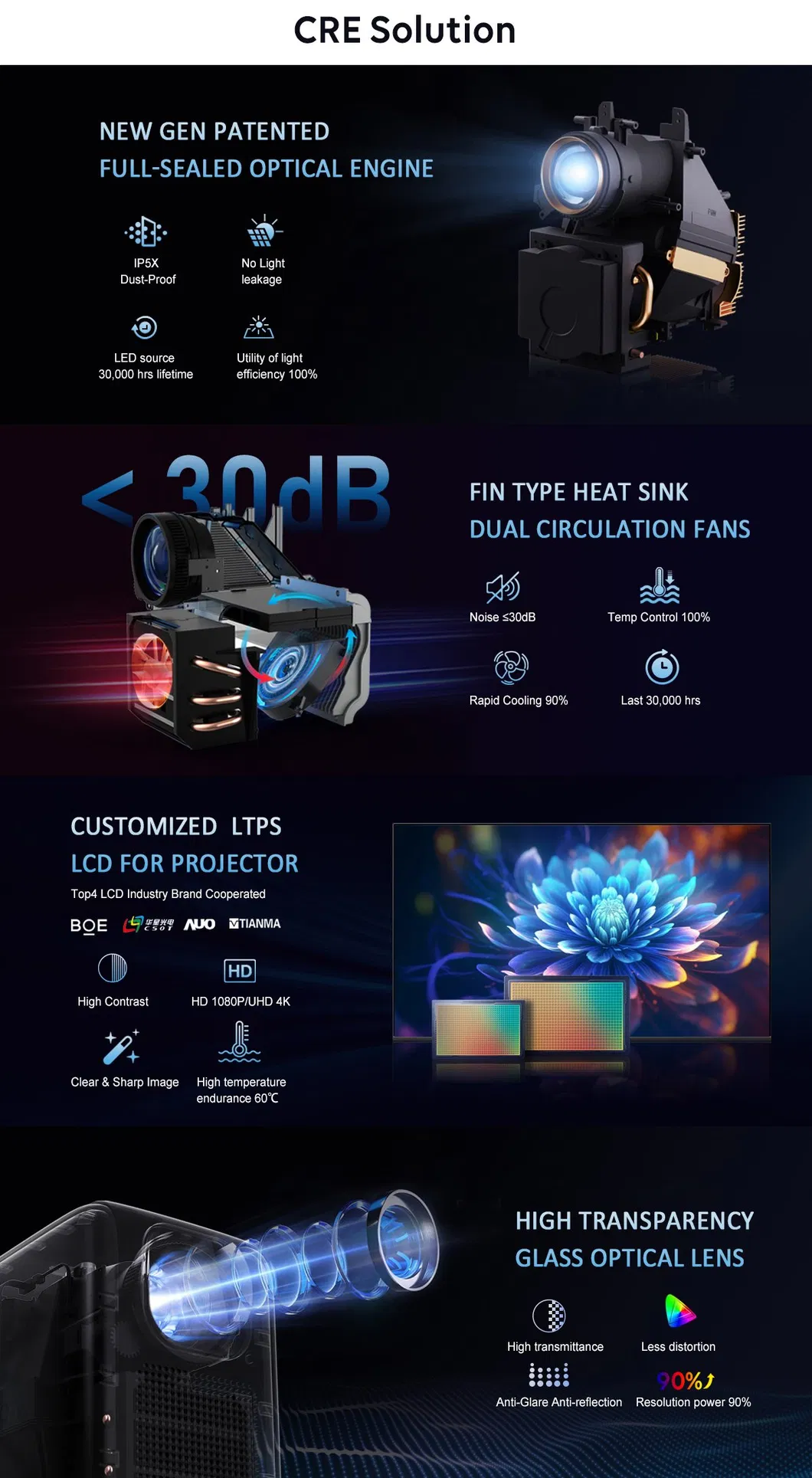 Cr67 Home Theater Smart Projector Full HD Android WiFi Portable LCD 4K LED Video Home Cinema Projectors