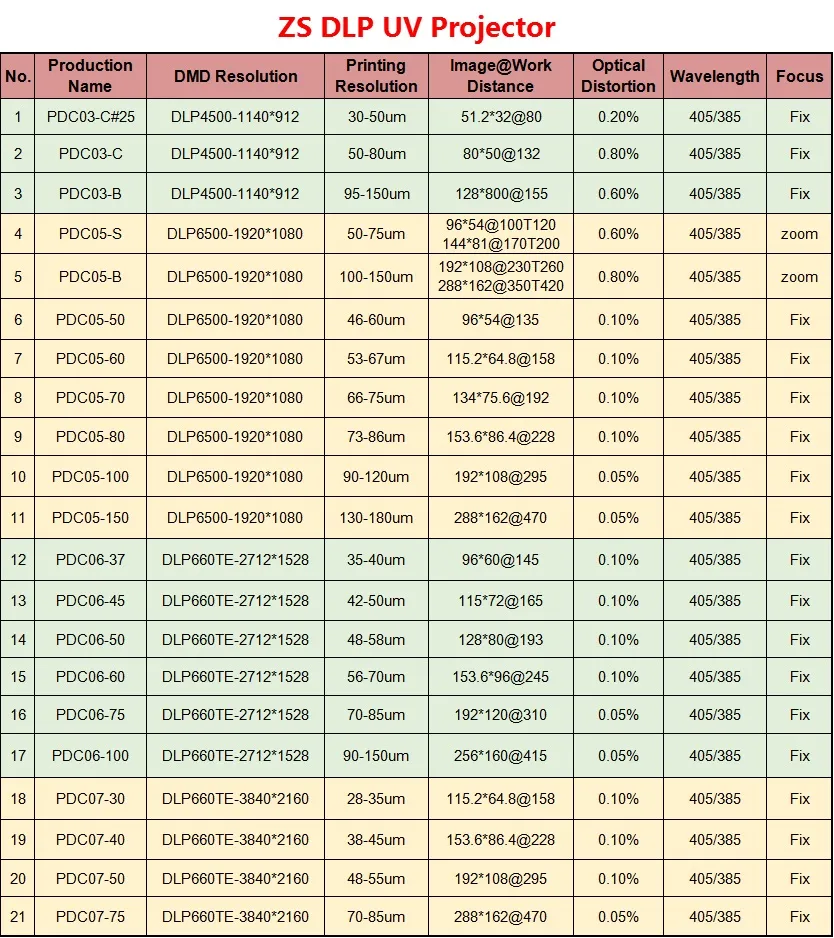 Zs Projector LCD 4K DLP Projector with Casting Jewelry Wax Printer
