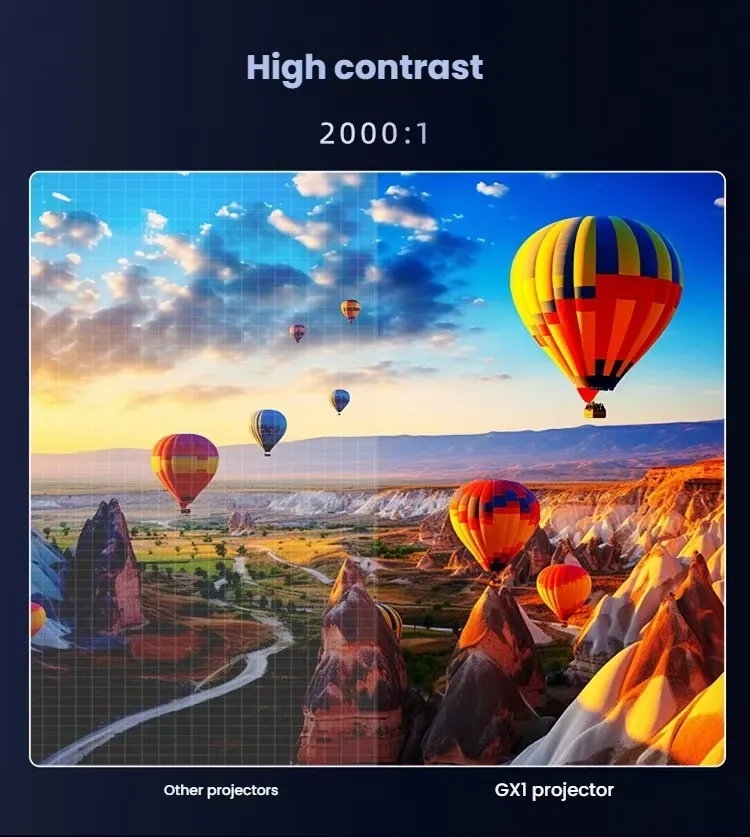 4K Ultra HD Projector High Brightness Projector