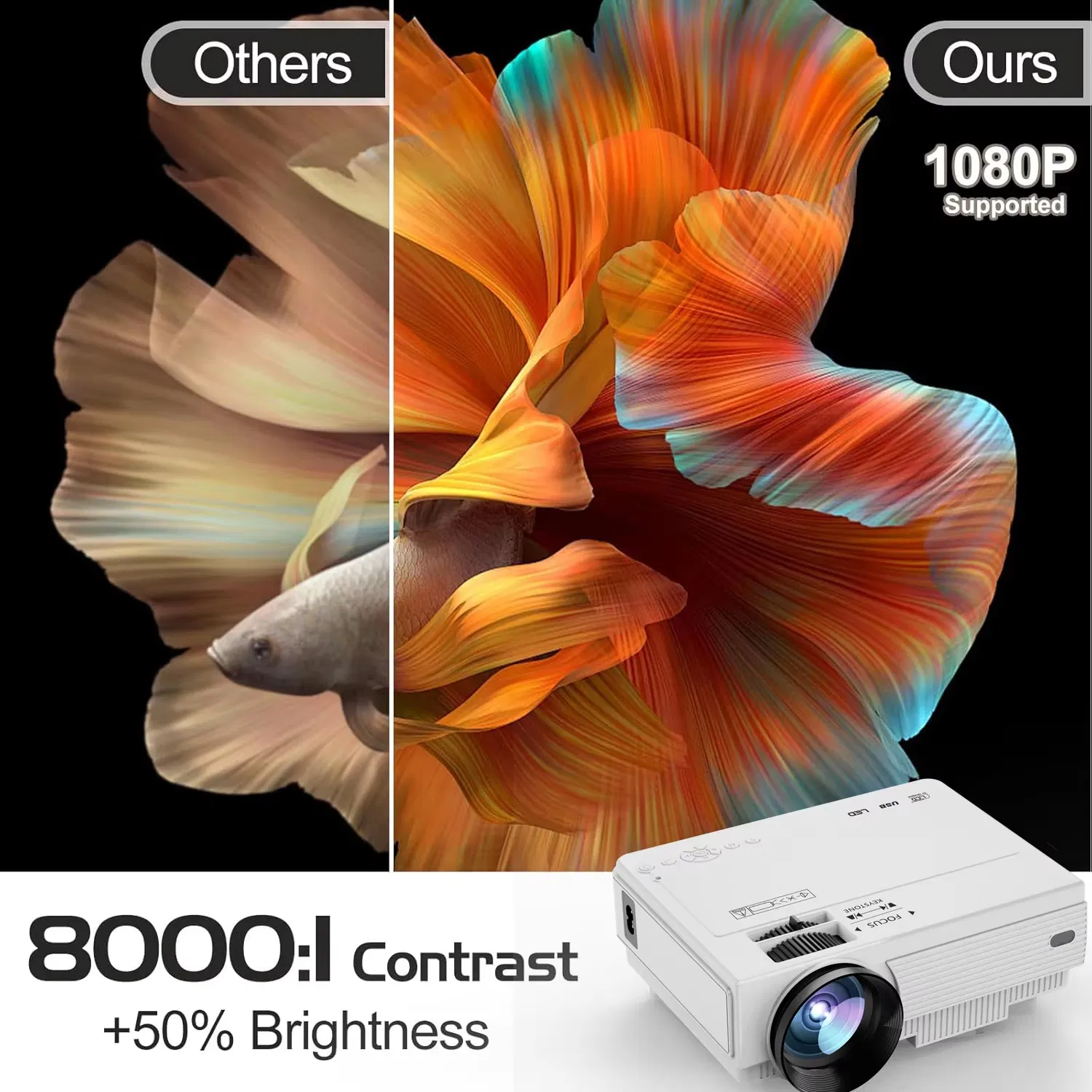 Full HD 1080P Home Theater /Education Teaching Video Mini Projector with HDMI/USB/AV/Smartphone/TV Box/Laptop