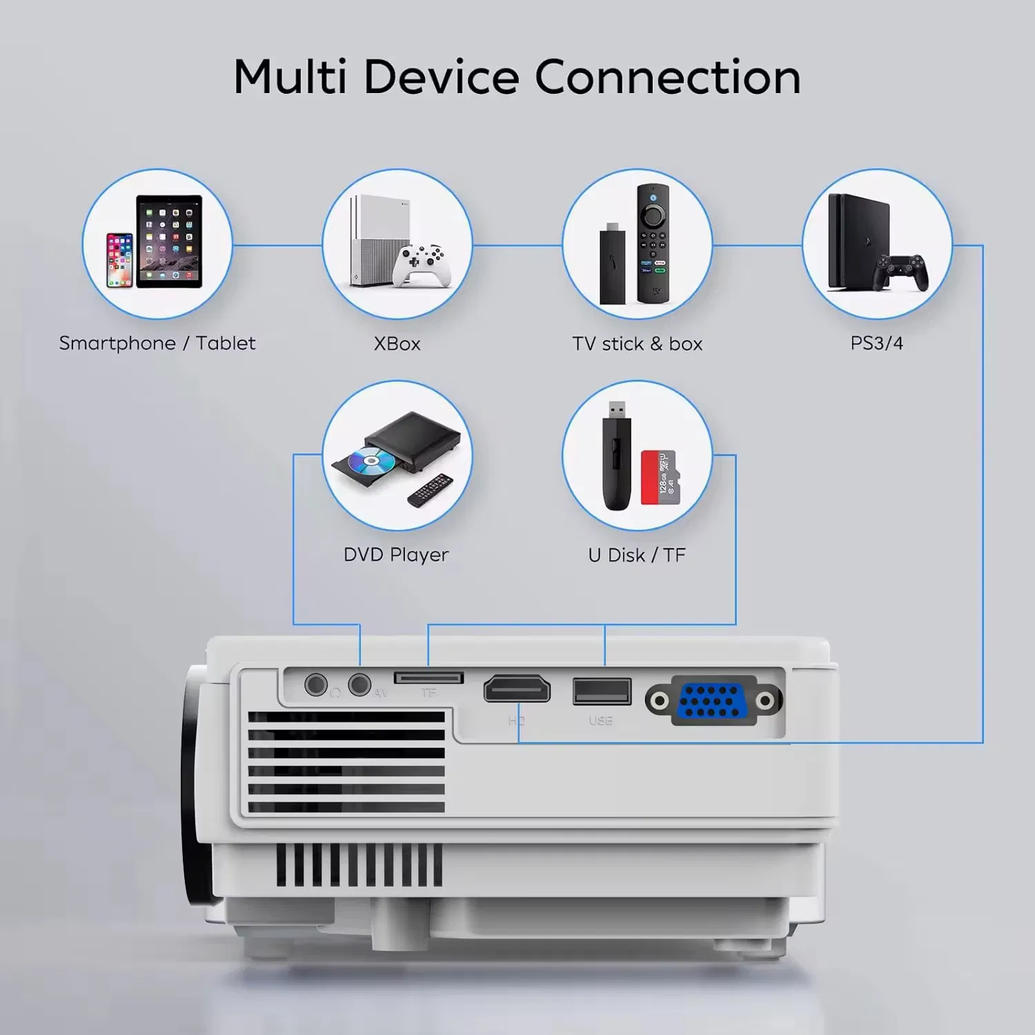 Full HD 1080P Home Theater /Education Teaching Video Mini Projector with HDMI/USB/AV/Smartphone/TV Box/Laptop