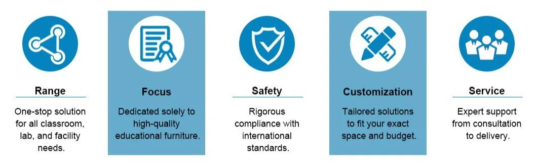 Full HD 1080P Home Theater /Education Teaching Video Mini Projector with HDMI/USB/AV/Smartphone/TV Box/Laptop