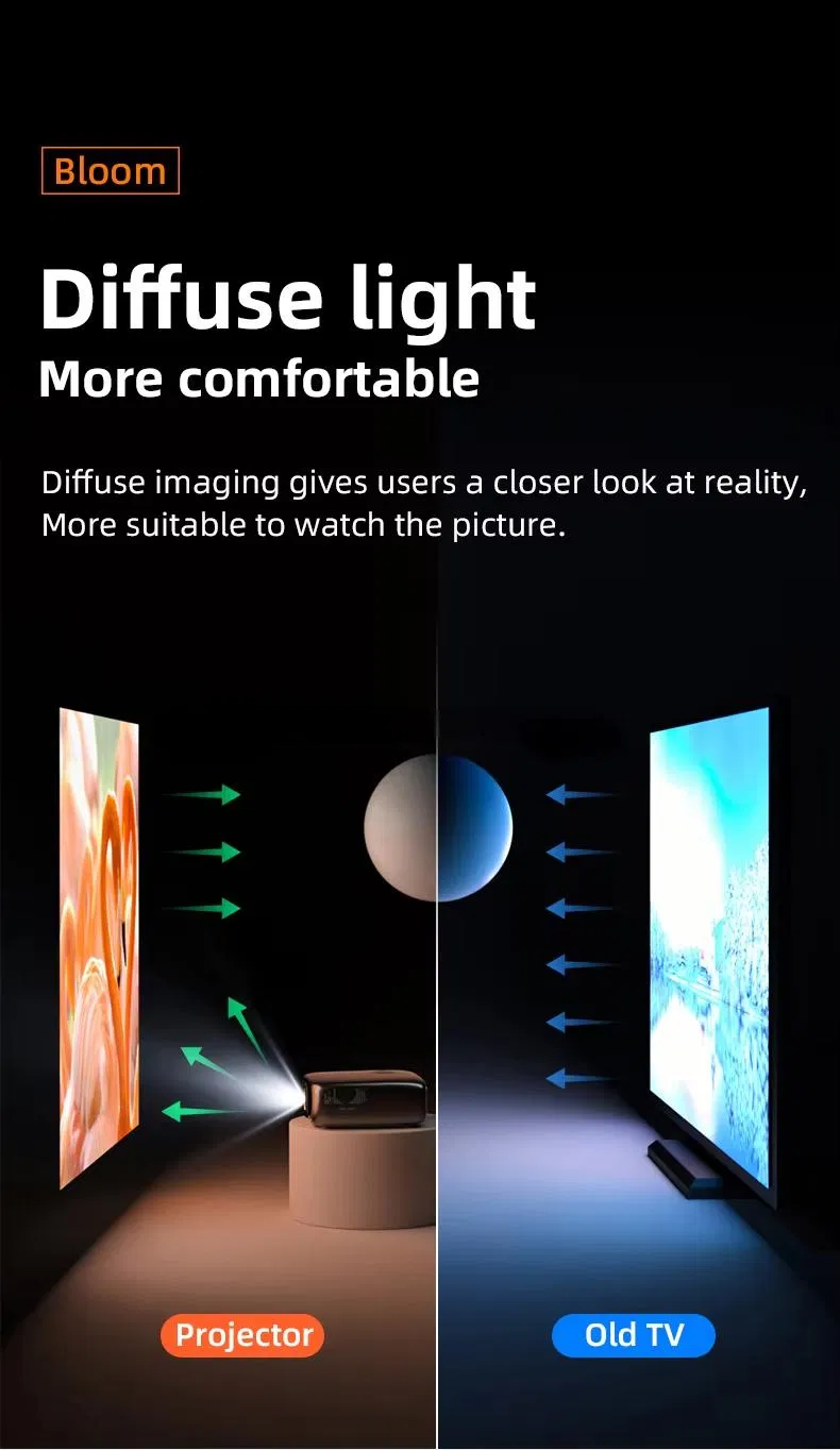 Hot Sale WiFi 5g High Brightness Full Hdr 1080P Video Projector Android 1+32g LCD Home Theater Projector 4K Teaching Projector