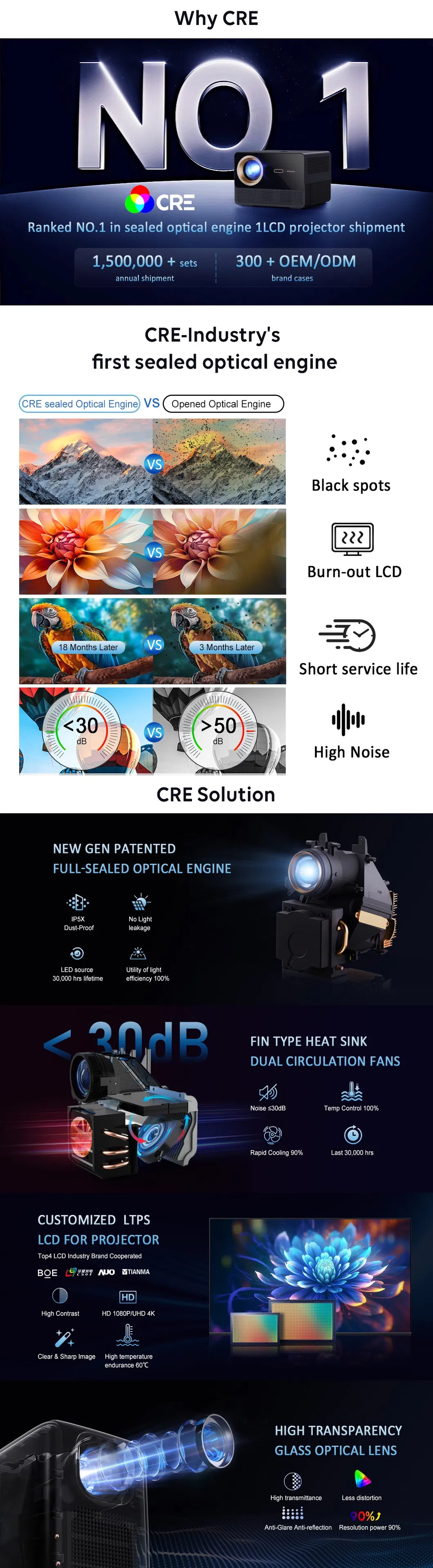 Cr51 LED Video Home Cinema Projector Portable Mini 4K Outdoor LCD Pocket Projector 1080P Full HD Smart TV Projector