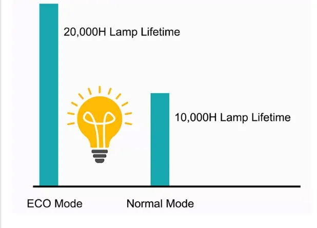 6000 Lumens Xga 3LCD Projector Multimedia Home Theater Video Projector