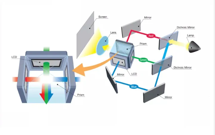 6000 Lumens Xga 3LCD Projector Multimedia Home Theater Video Projector